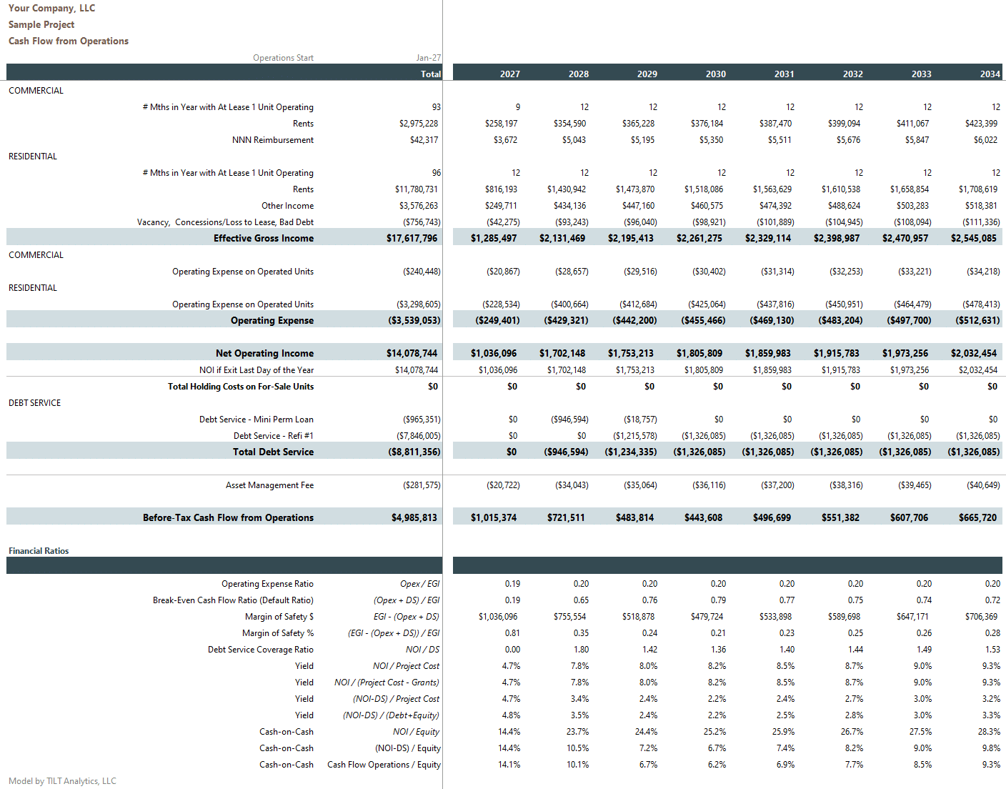 Cash flow from operations showing detailed monthly and annual projections