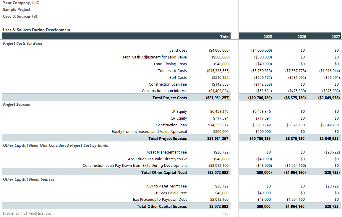 Uses and sources of funds reconciliation