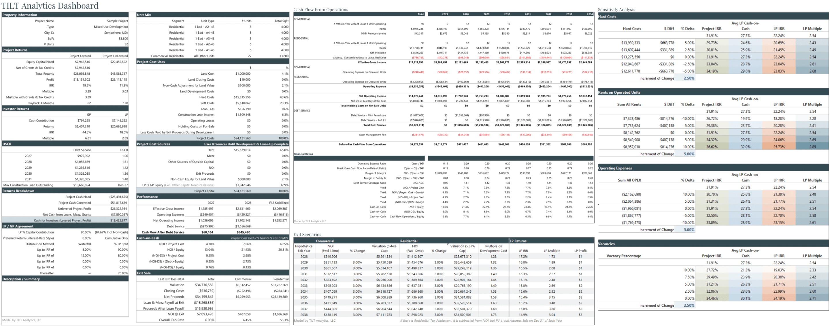 TILT Analytics Acquisition Model Dashboard showing deal summary, cash flows, sensitivity analysis, and investor returns