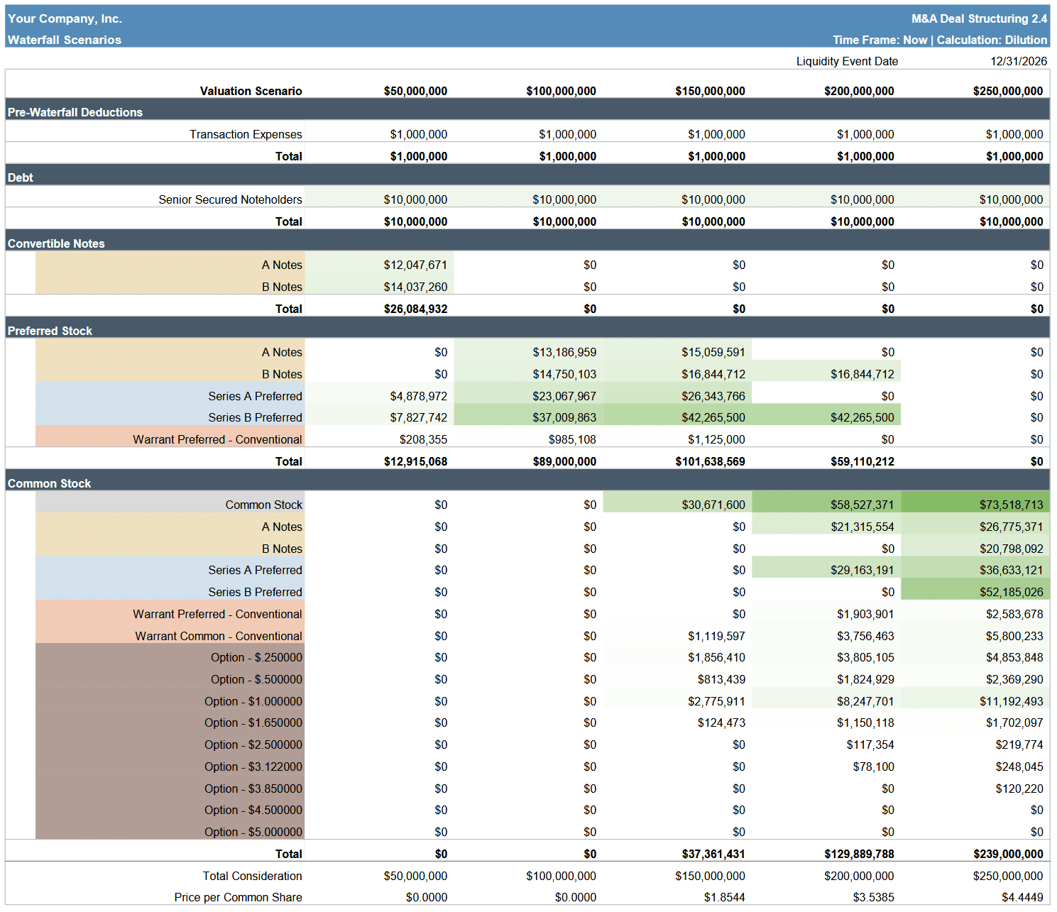 Waterfall Scenarios Report showing payouts at different valuations