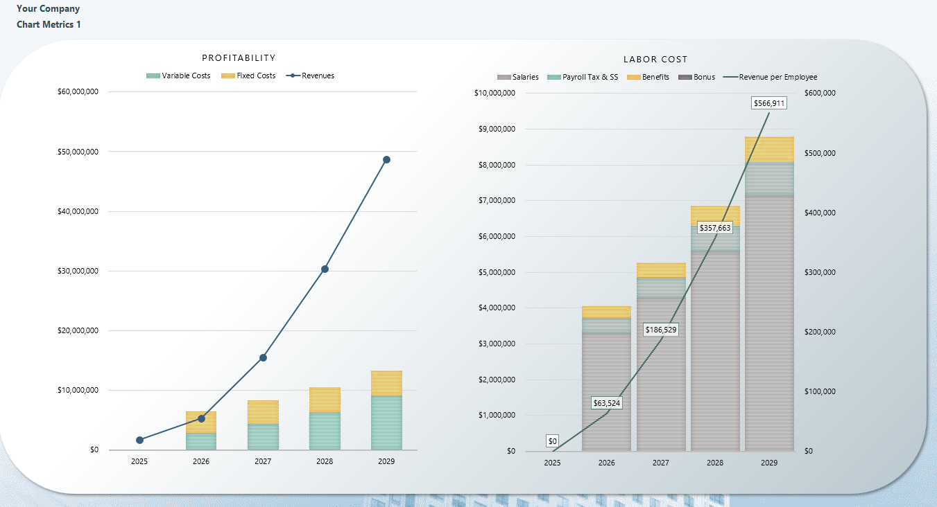 Startup chart metrics