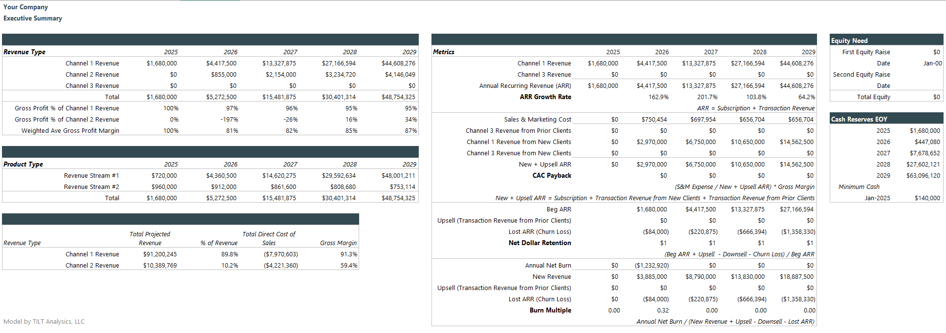 Startup executive summary