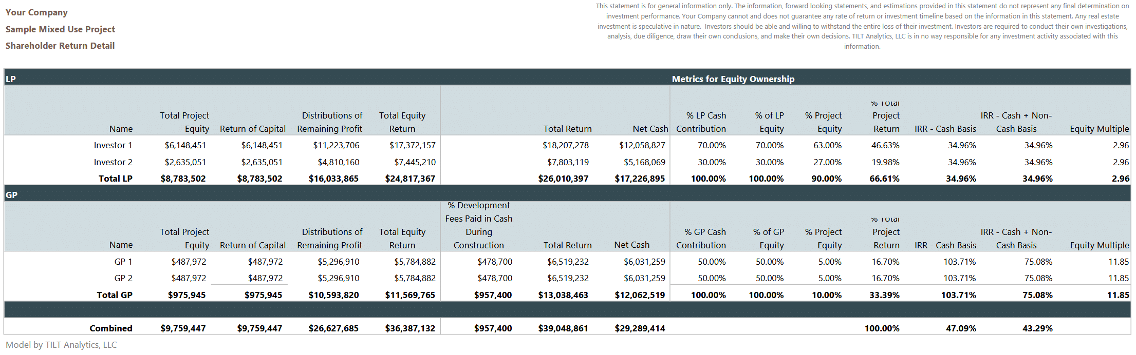 shareholder return detail